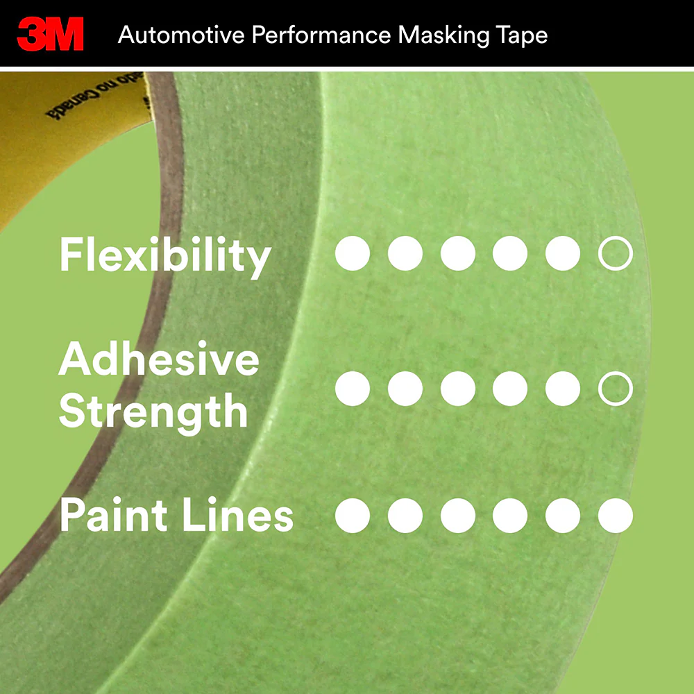 3M Automotive Performance Masking Tape, 03433 - 36mm x 32m - Image 3