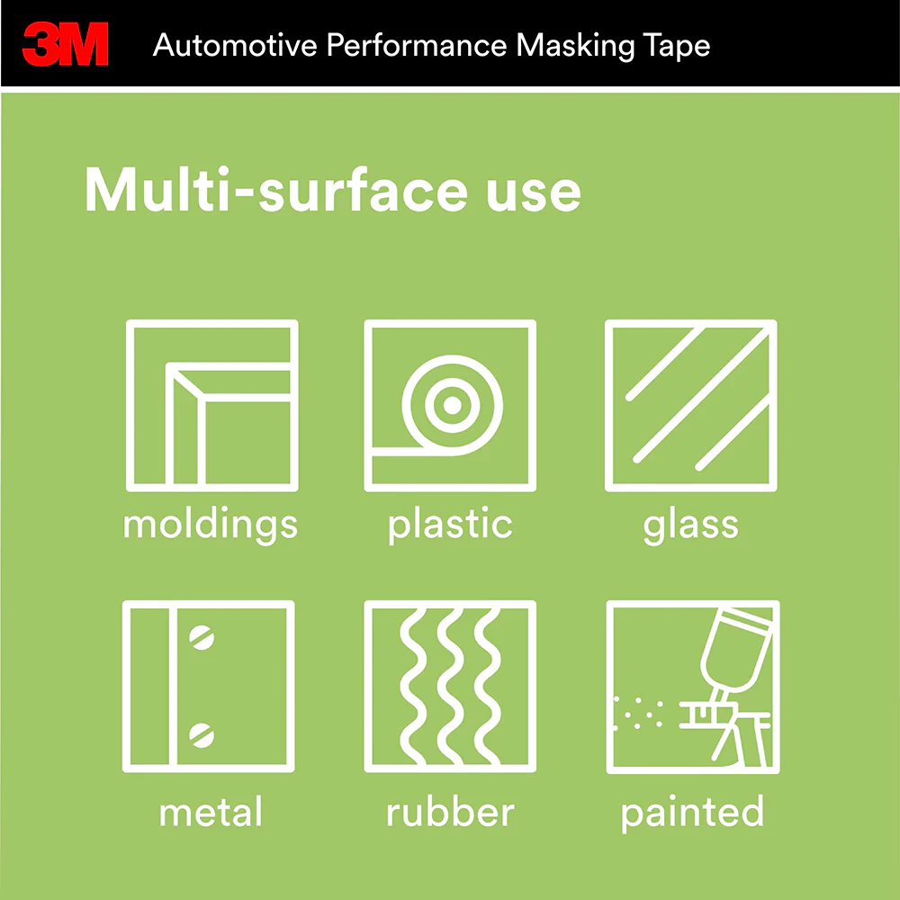 3M Automotive Performance Masking Tape, 03433 - 36mm x 32m - Image 9