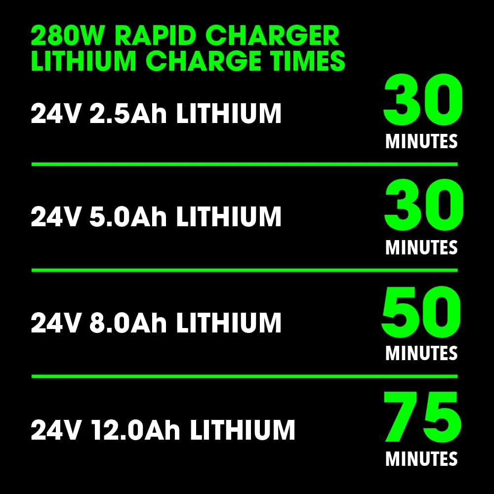 FLEX 24V 6.0Ah Stacked Lithium-Ion Starter Kit (280W Rapid Charger) - Image 6